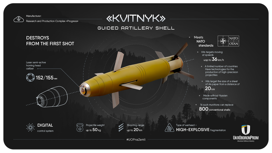 Lasergesteuertes Kvitnyk-Artilleriegeschoss: «Hergestellt ohne russische Komponenten».