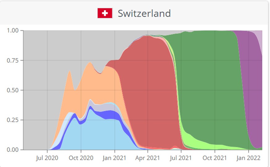 Hellviolett steht für den Omikron-Subtyp BA.2