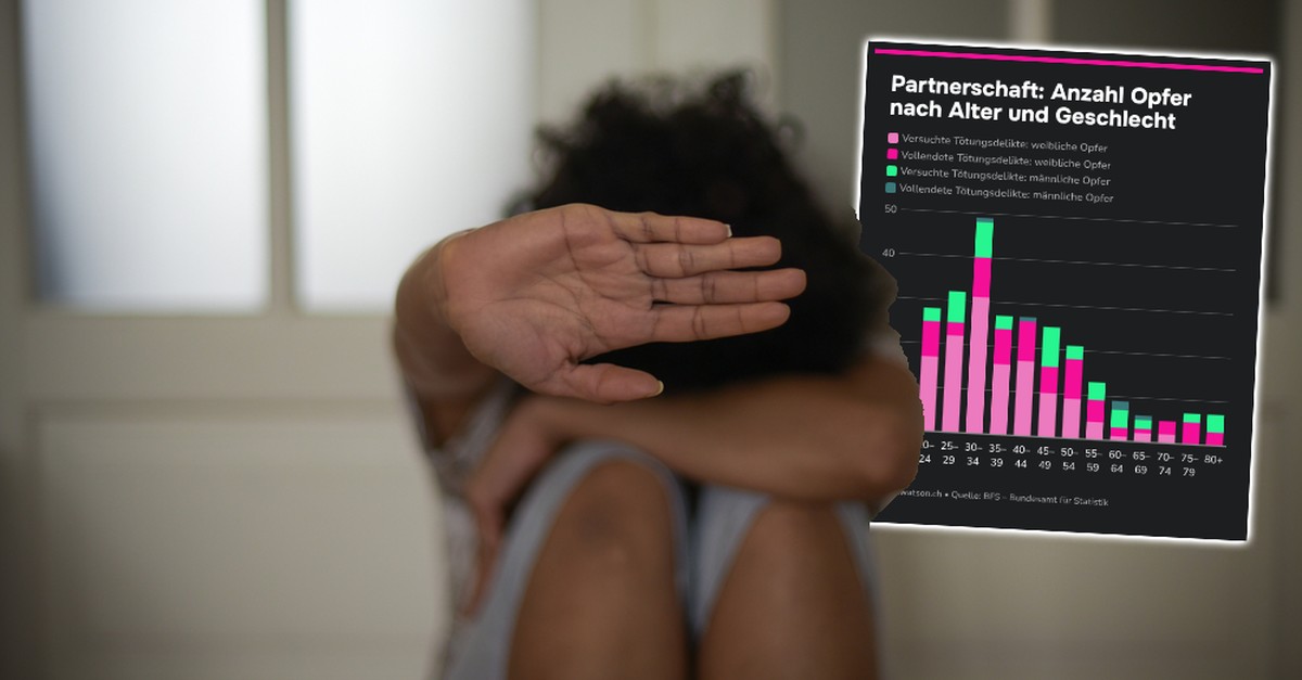 T-tungsdelikte-in-der-Schweiz-Fast-nur-Frauen-sind-Opfer-bei-Paar-Konflikten