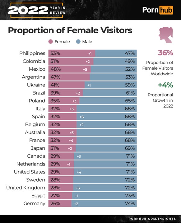 Pornhub Stats for 2023: How People Searched for Sex Movies.