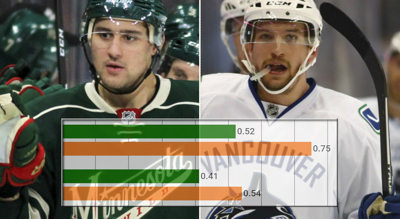Diese beiden Schweizer brillieren in der aktuellen NHL-Saison mit vielen Skorerpunkten.