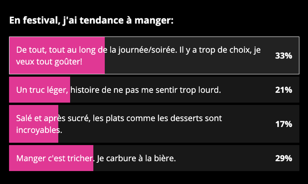 Festival Suisse sondage