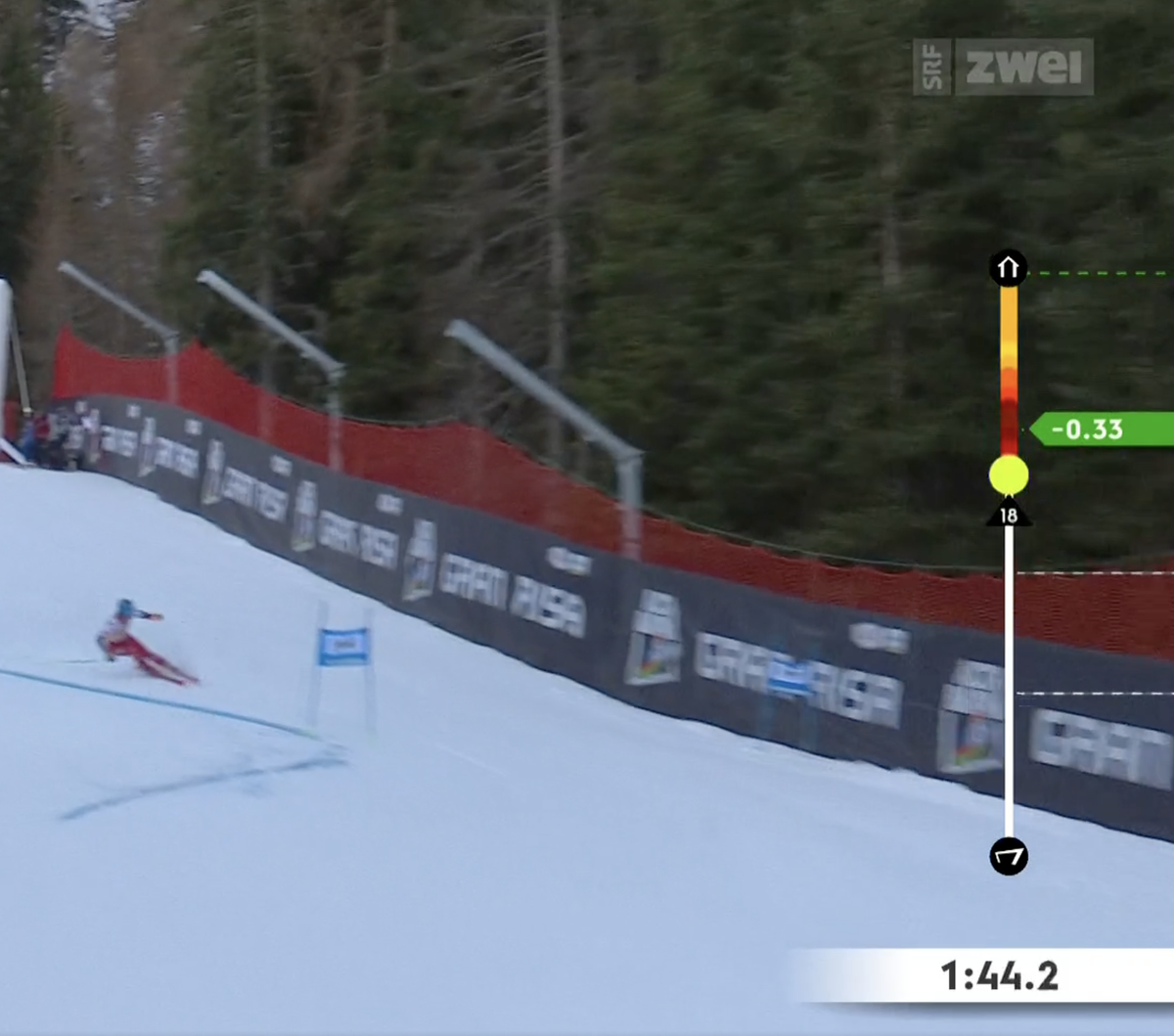 Grafik-Vergleich zu Ski-Weltcuprennen. So war es früher.