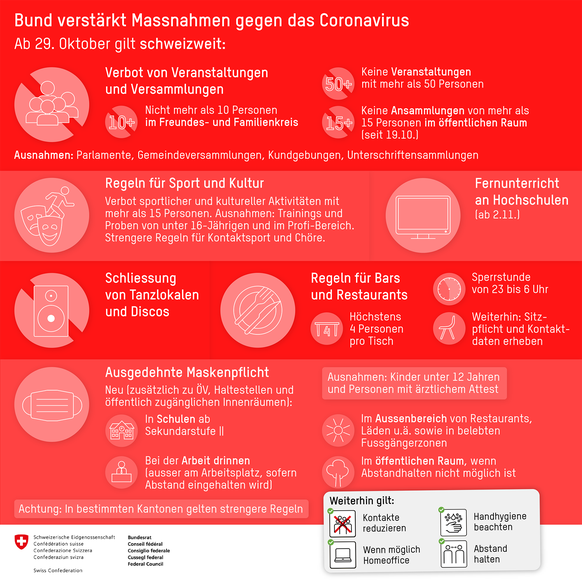 Massnahmen gegen Coronavirus Schweiz ab 29. Oktober Bundesrat