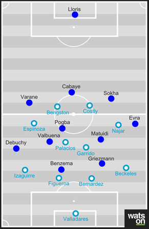 Frankreichs 4-3-3 gegen Honduras 4-4-2. Während Honduras fast

durchgehend in der Formation verbleibt, wechseln die französischen Spieler oft ihre Positionen.