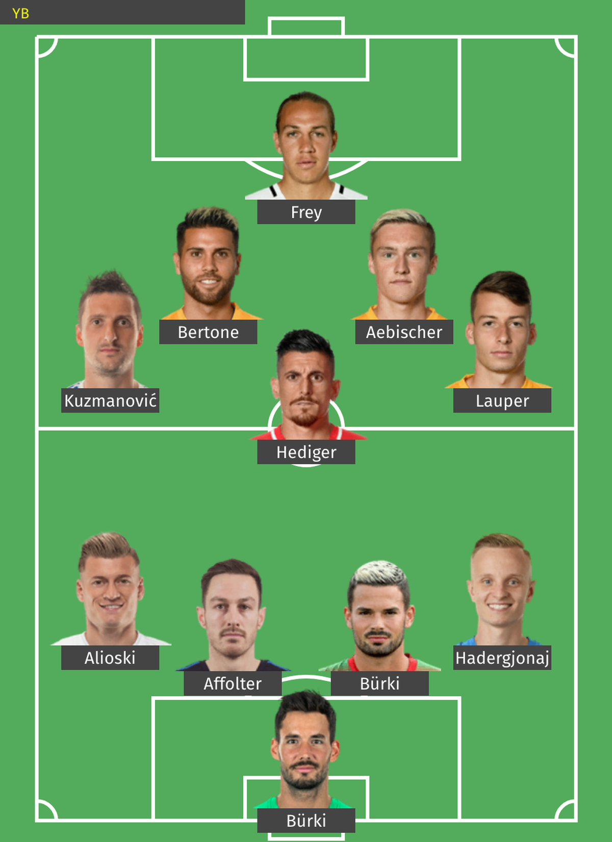 Herausragend: Roman Bürki, Zdravko Kuzmanovic und Florent Hadergjonaj.