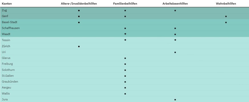 diese Kantone kennen zusätzliche Leistungen