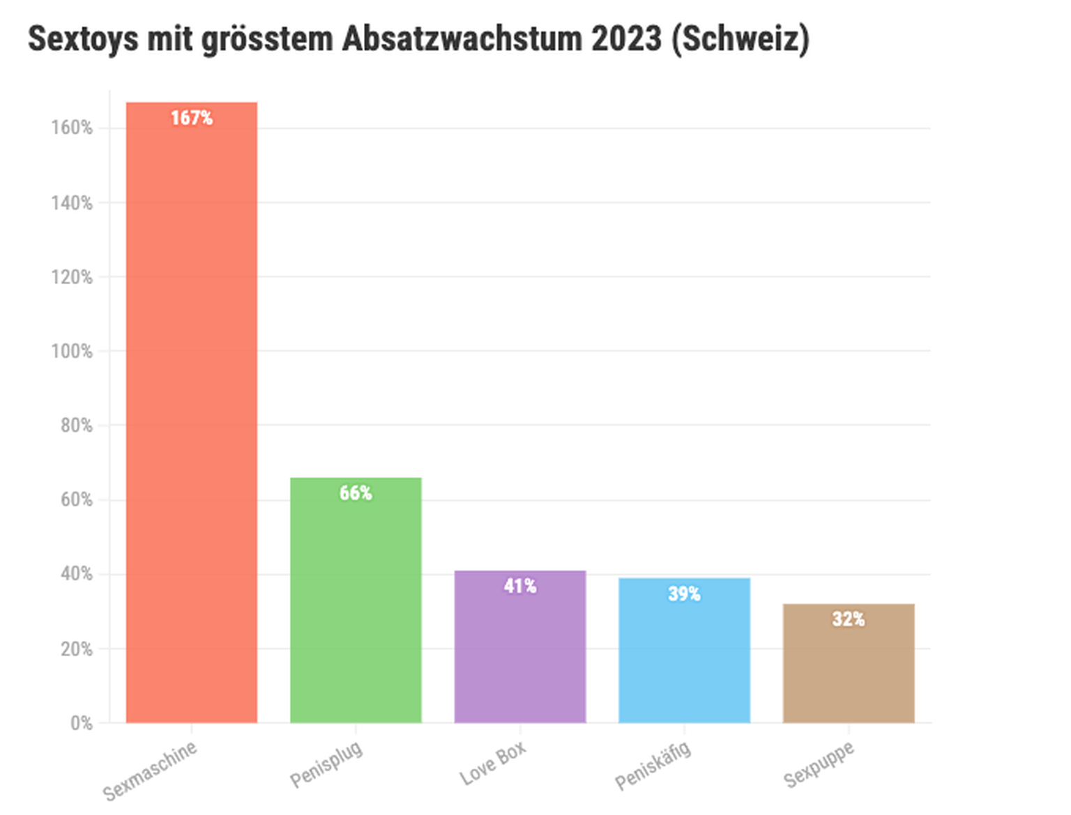 Sexreport Galaxus 2023