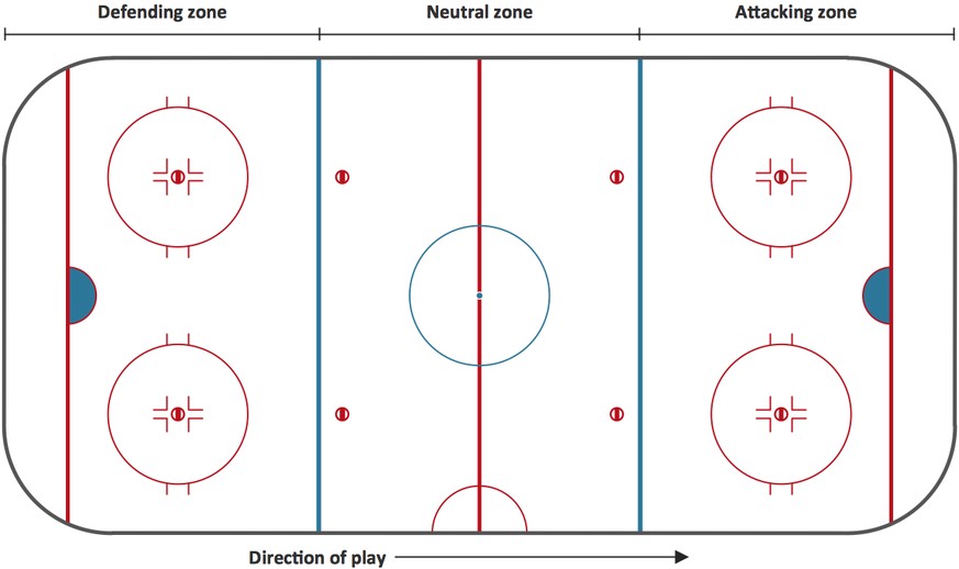 So wird ein Eishockey-Feld unterteilt.