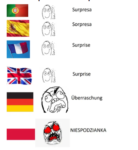 Kinder Überraschung