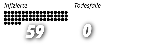 Punktegrafik Übersicht Infizierte und Todesfälle