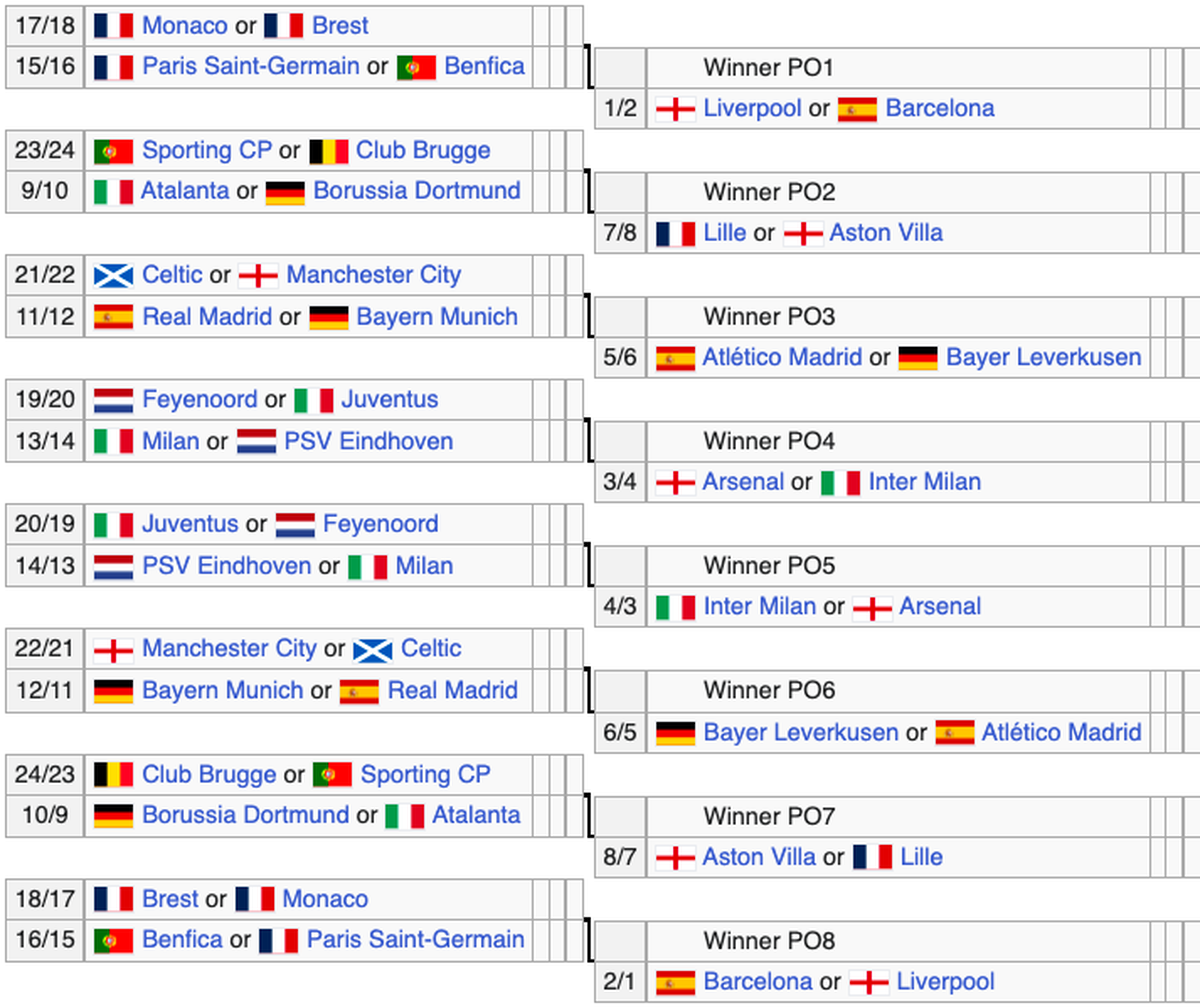 Champions League Playoffs Achtelfinals Bracket