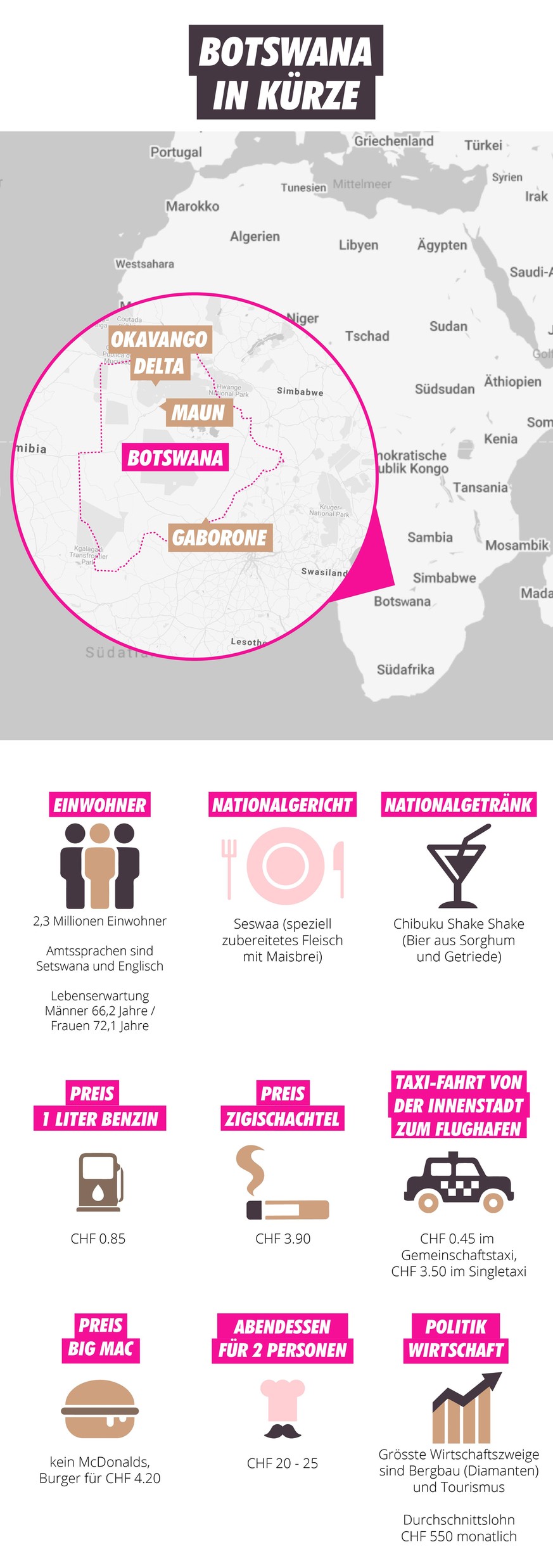 Botswana in Kürze, Einzige Schweizerin Isabelle Tschugmall