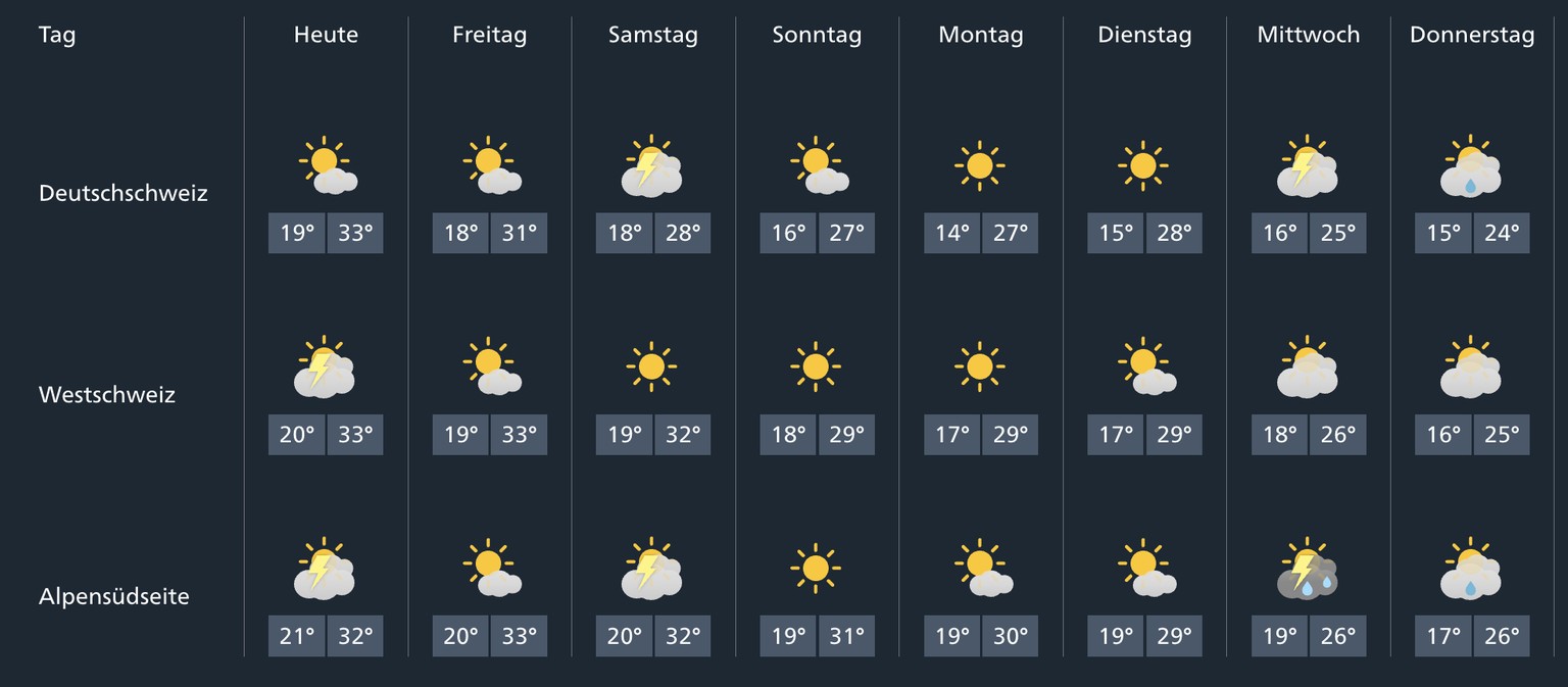Wetter Schweiz in den nächsten Tagen: Es bleibt sonnig und heiss.