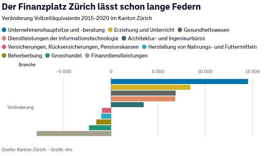 Grafiken AZ Credit Suisse