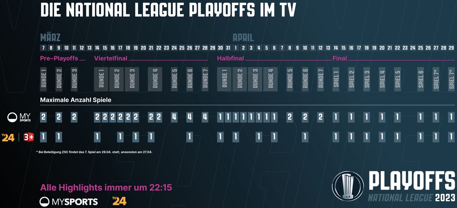 Die Playoffs der National League im TV? Dieser Plan hilft weiter