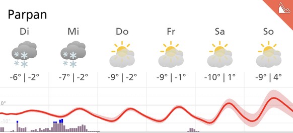 Immerhin für Donnerstag sieht es besser aus.