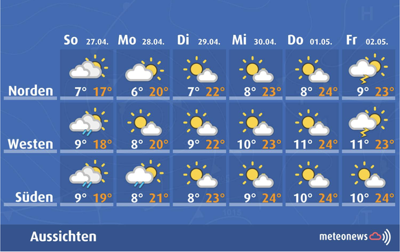 Screenshot MeteoNews Wetteraussichten.