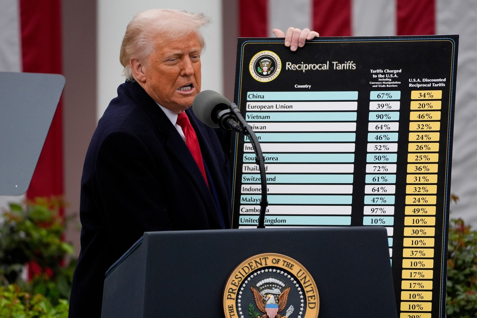 epa12006199 US President Donald Trump speaks during a tariff announcement in the Rose Garden of the White House in Washington, DC, USA, 02 April 2025. Trump plans to roll out tariffs on global trading ...