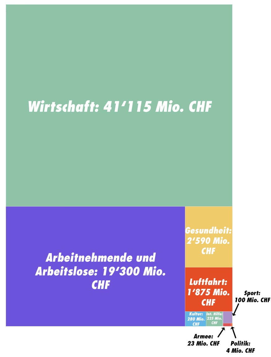Bundesausgaben zur Coronavirus-Epidemie