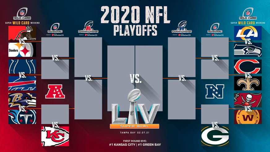 NFL playoff picture 2020/21