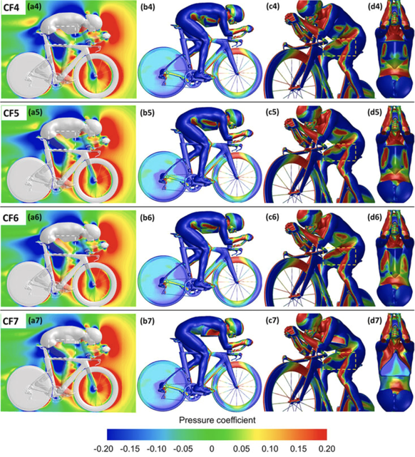 So begünstigen Brustpolster die Aerodynamik.