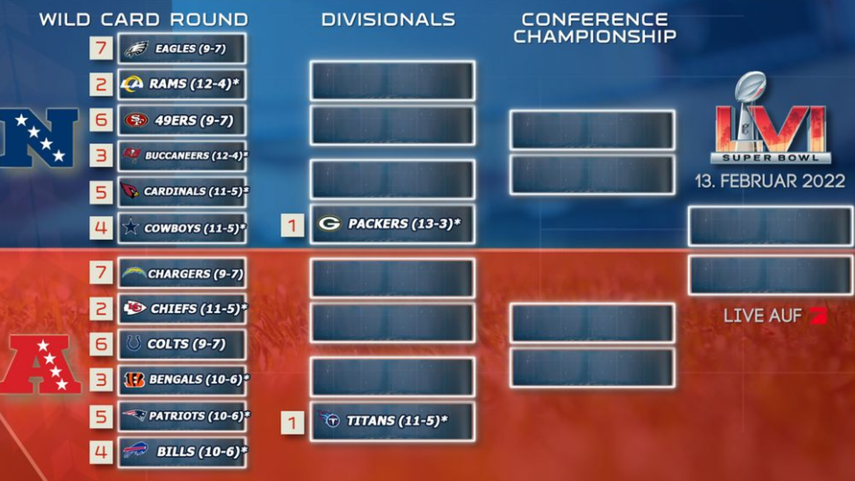 Diese 14 Teams wären aktuell in den Playoffs.