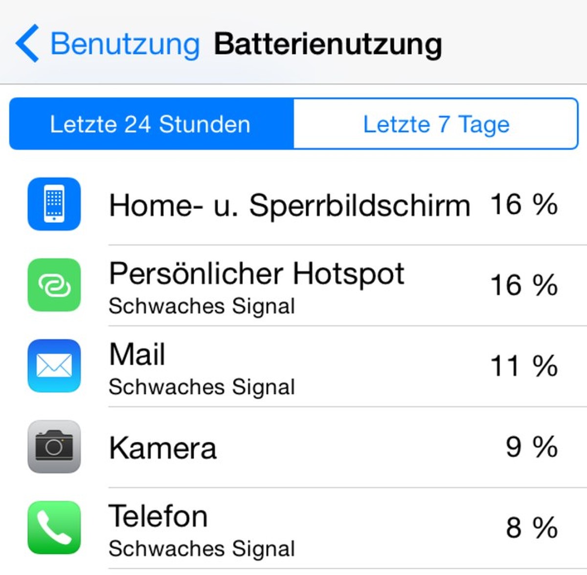 In den Geräteeinstellungen ist nun wie bei Android und Windows Phone die Batteriebeanspruchung, geordnet nach Apps, aufgelistet. Dort wird auch die Stärke der drahtlosen Internetverbindung angezeigt.  ...