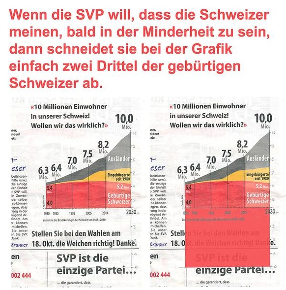 «Lieber Toni...» Mit dieser grossartigen Antwort auf das SVP-Inserat hat der Parteichef sicher nicht gerechnet
Die Grafik ist unter anderem auch irreführende Panikmache! Sie ist so gestaltet, dass man meint, dass ab nächstem Jahr die Ausländer in der Mehrzahl sind. Dabei haben die perfiden SVP-Grafiker einfach zwei Drittel der gebürtigen Schweizer abgeschnitten! Pfui!