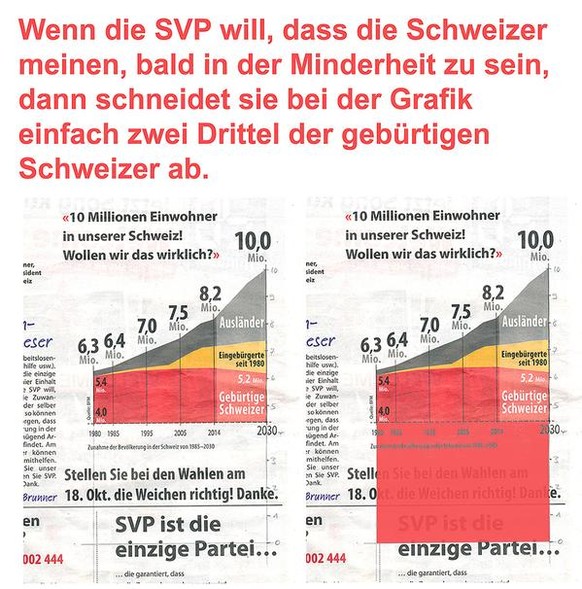 «Lieber Toni...» Mit dieser grossartigen Antwort auf das SVP-Inserat hat der Parteichef sicher nicht gerechnet
Die Grafik ist unter anderem auch irreführende Panikmache! Sie ist so gestaltet, dass man ...