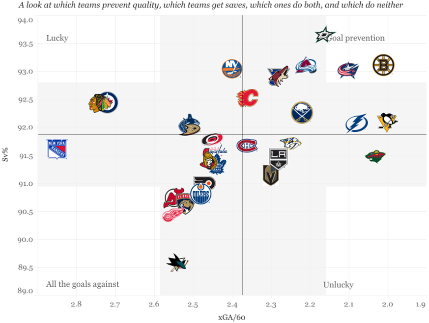 Die Blue Jackets kriegen auch dank Merzlikins kaum mehr Gegentore.