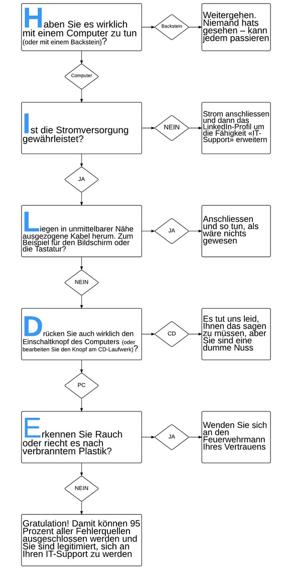 Smartphone-Nutzer können die Grafik antippen, um sie zu vergrössern.