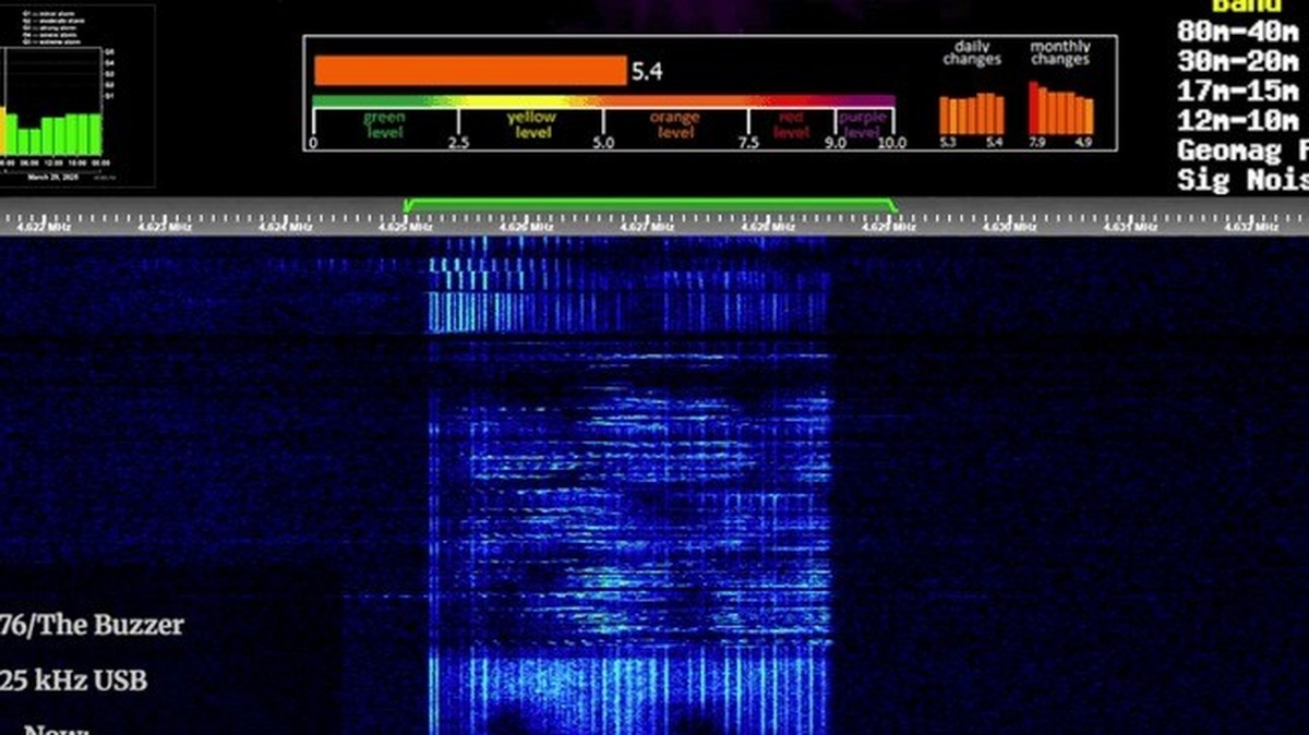 Représentation visuelle des sons émis par la station de radio russe UVB-76. (Source : Telegram/Capture d'écran)