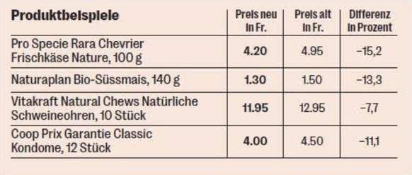 coopzeitung