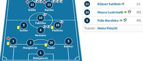 FC Wil