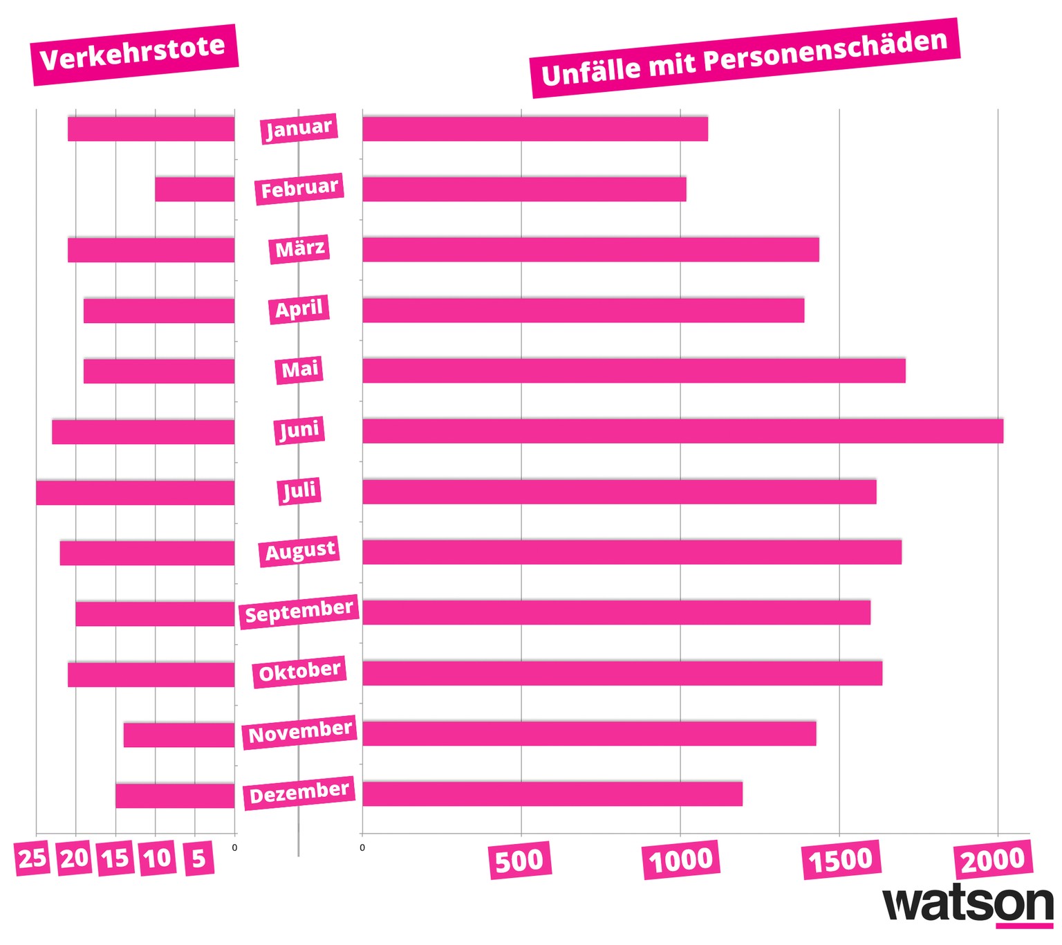 Verkehrsunfälle 2017 Schweiz Unfalltote Verkehrstote Blaulicht