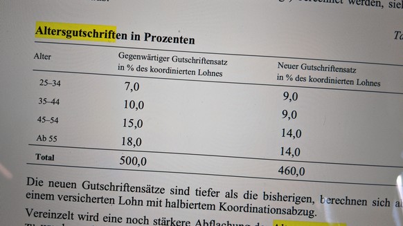 Screenshot aus der Rentenreform von Bundesrat Alain Berset, Seite zu Altersgutschriften