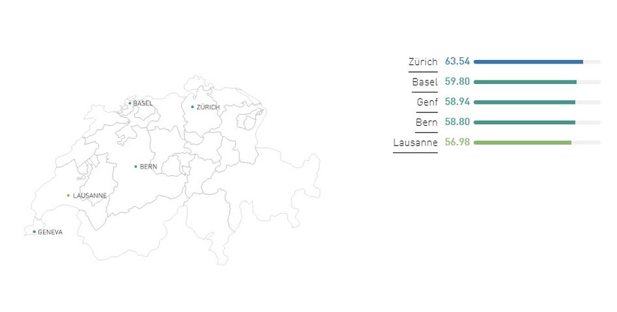 Englischkenntnisse der Schweizer nach Städten, English Proficiency Index 2017