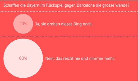 Umfrage Bayern
