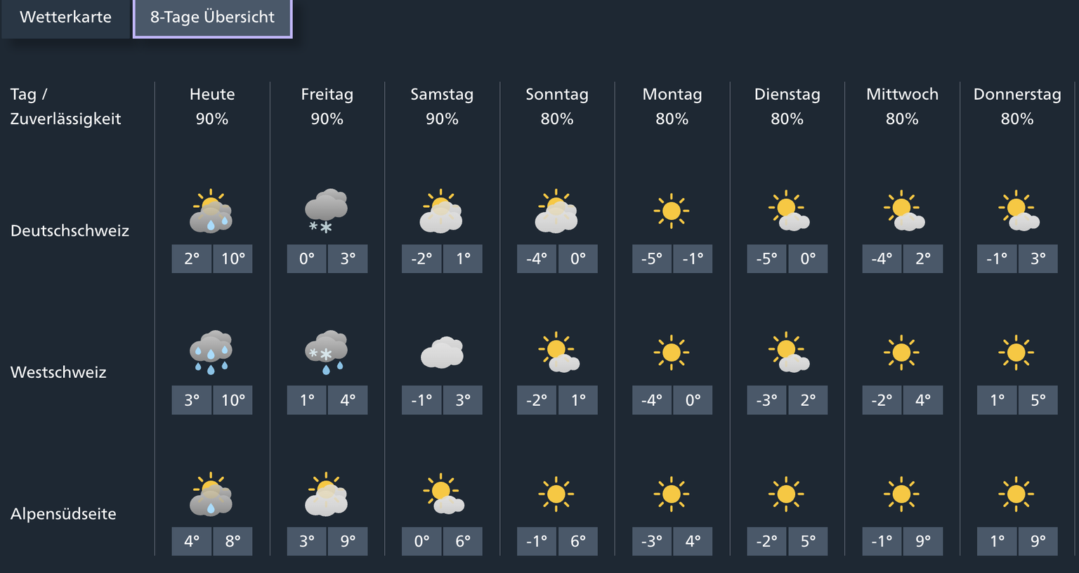 Wetter Schweiz: Die Prognose für die nächsten acht Tage.