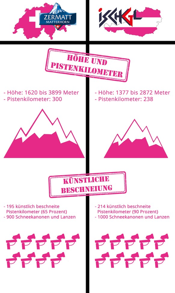 Österreich Schweiz Beschneiung künstliche Schneekanonen Skigebiet