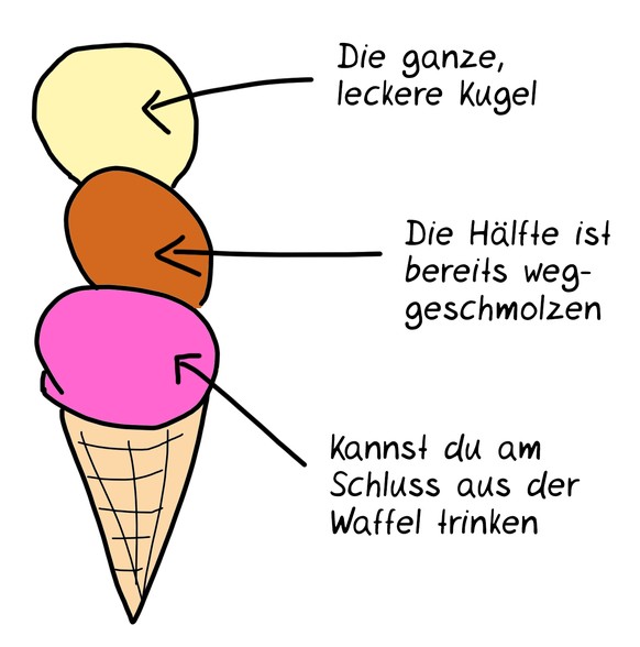 Glace Sommerhitze