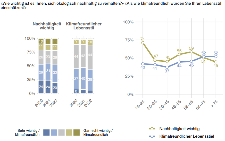 Generationen-Barometer 2023 Sotomo