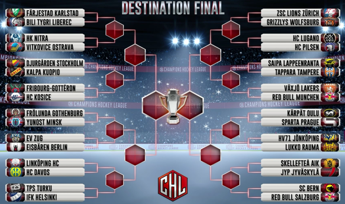 Das ist der Playoff-Baum auf dem Weg zum Champions-Hockey-League-Titel.