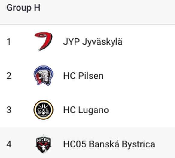 Lugano trifft auf Titelverteidiger JYP Jyväskylä, den tschechischen HC Pilsen und den slowakischen Vertreter Banska Bystrica.