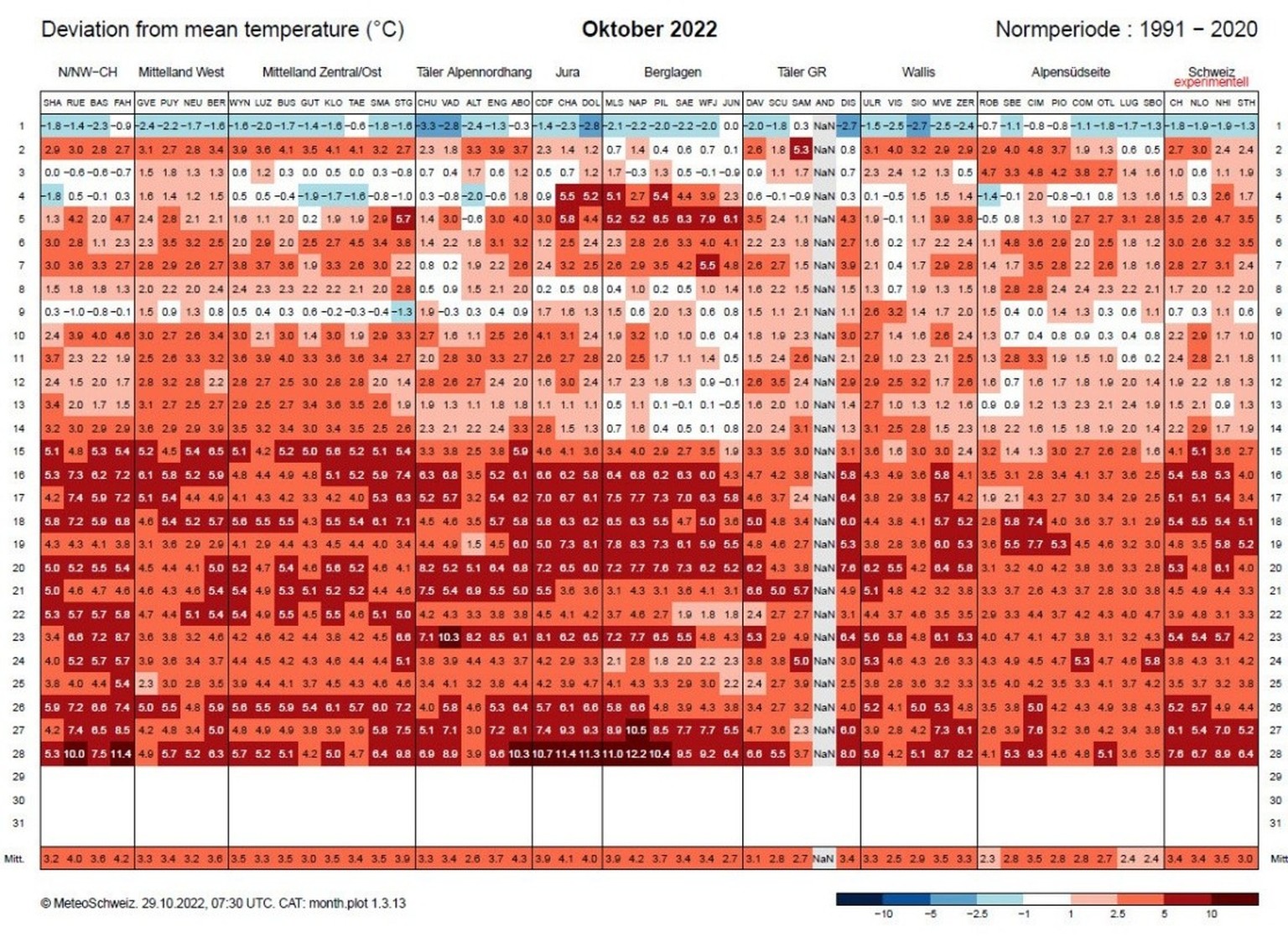 Verlauf der Abweichung der Tagesmitteltemperatur im Oktober 2022 an ausgewählten Stationen. Rot eingefärbt sind positive, blau eingefärbt negative Abweichungen im Vergleich zur Norm 1991-2020.