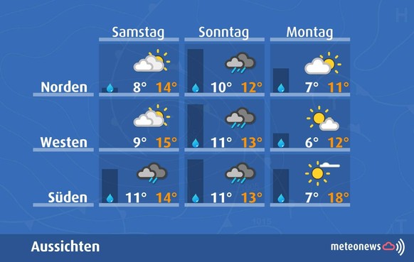 Wetter Wochenende 1. November 2025