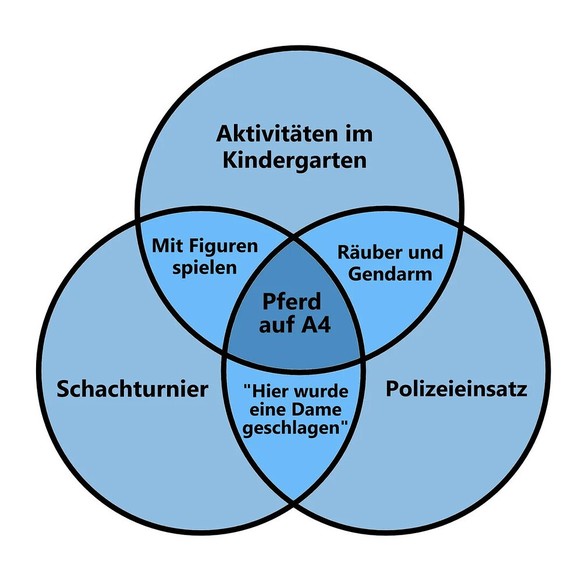 Picdump 199 – Ich habe heute leider (k)ein Meme für dich\n..