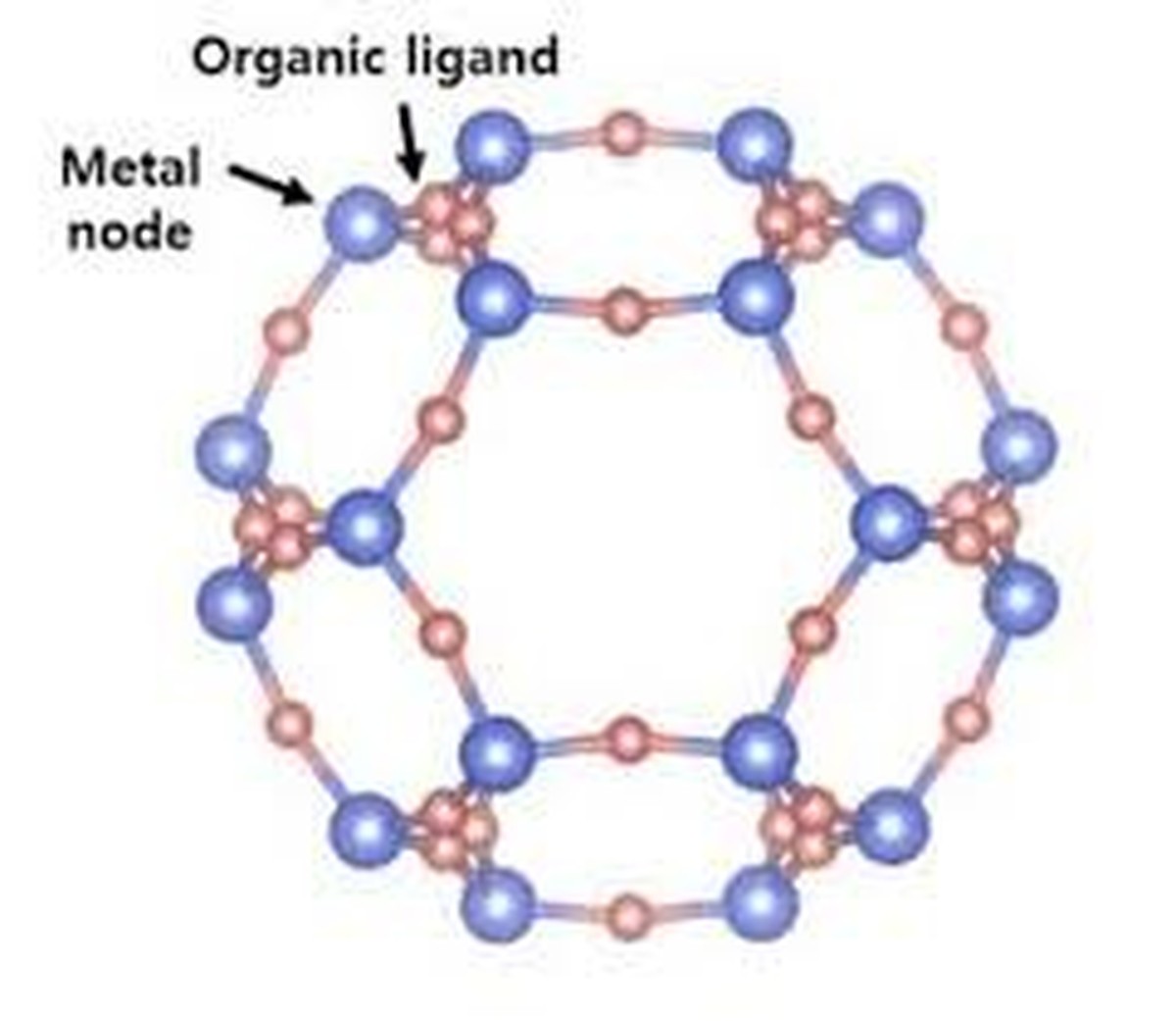 Metal-organic Frameworks (MOF)