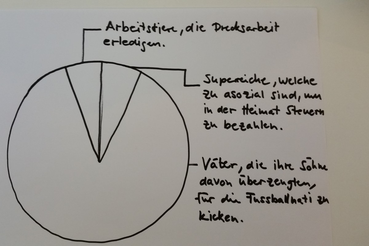 Bild